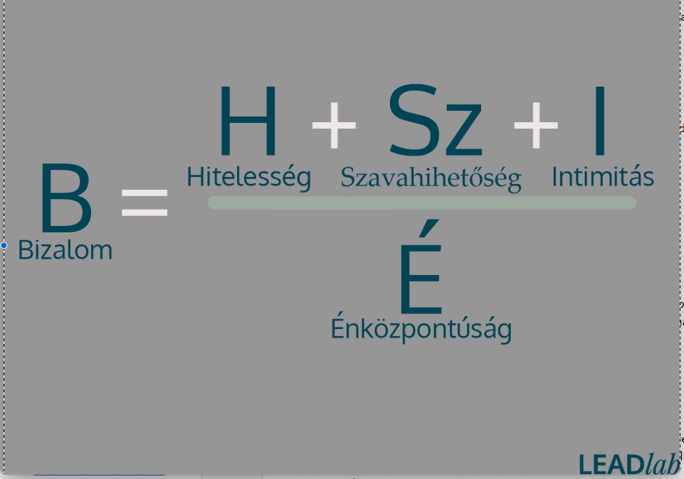 Bizalom egyenlet LEADlab, Trust Equation
